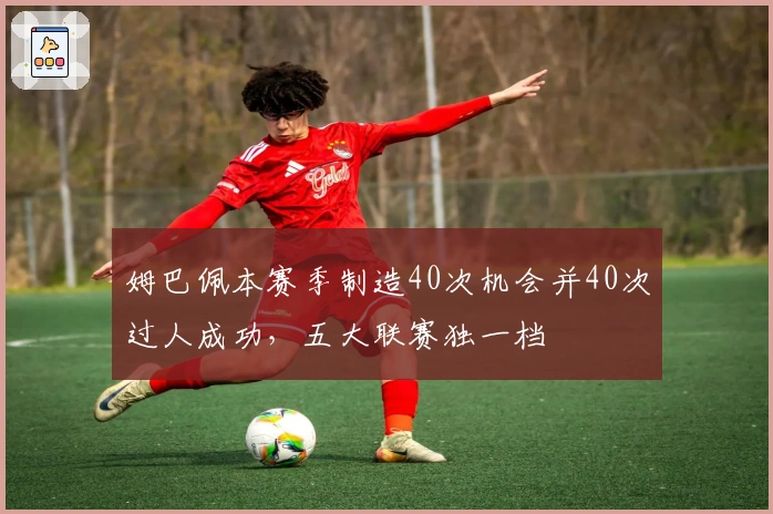 姆巴佩本赛季制造40次机会并40次过人成功，五大联赛独一档